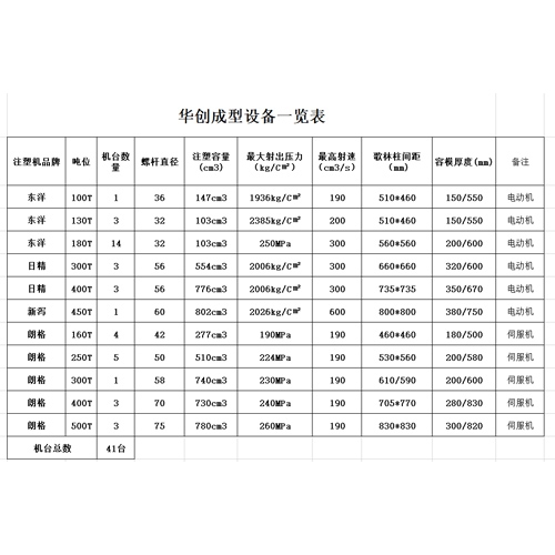 生產注塑設備清單表